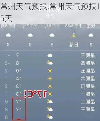 常州天气预报,常州天气预报15天