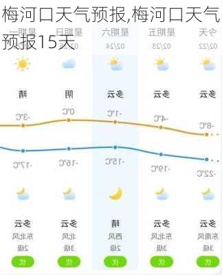 梅河口天气预报,梅河口天气预报15天