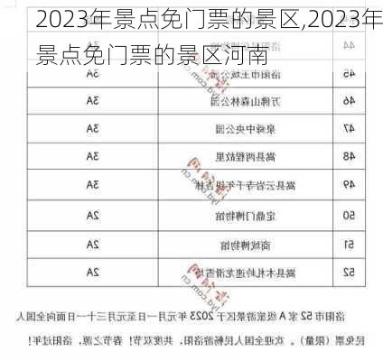 2023年景点免门票的景区,2023年景点免门票的景区河南