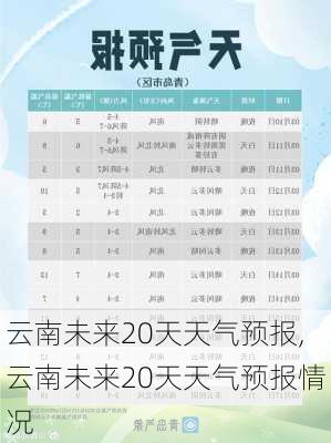 云南未来20天天气预报,云南未来20天天气预报情况