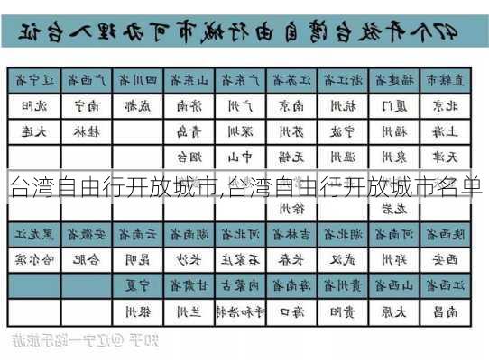 台湾自由行开放城市,台湾自由行开放城市名单