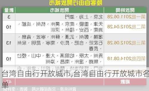 台湾自由行开放城市,台湾自由行开放城市名单