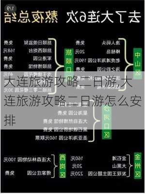 大连旅游攻略二日游,大连旅游攻略二日游怎么安排