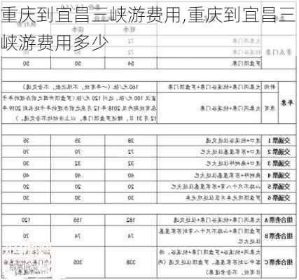 重庆到宜昌三峡游费用,重庆到宜昌三峡游费用多少