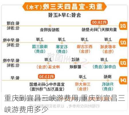 重庆到宜昌三峡游费用,重庆到宜昌三峡游费用多少