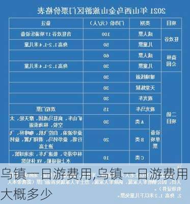 乌镇一日游费用,乌镇一日游费用大概多少