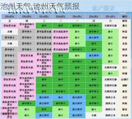 池州天气,池州天气预报