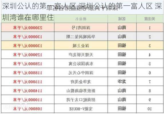 深圳公认的第一富人区,深圳公认的第一富人区 深圳湾谁在哪里住