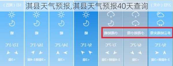 淇县天气预报,淇县天气预报40天查询