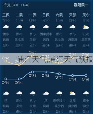 浦江天气,浦江天气预报