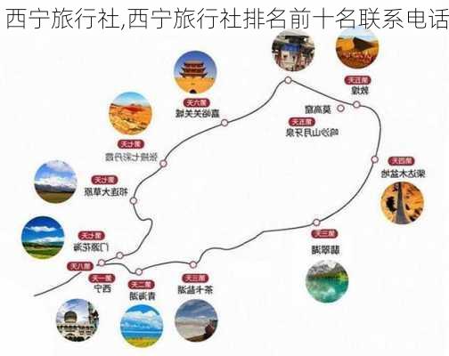 西宁旅行社,西宁旅行社排名前十名联系电话