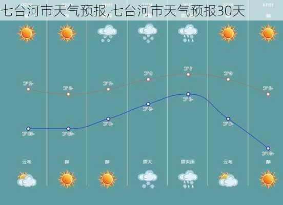 七台河市天气预报,七台河市天气预报30天