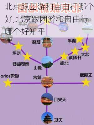 北京跟团游和自由行哪个好,北京跟团游和自由行哪个好知乎