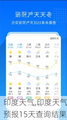 印度天气,印度天气预报15天查询结果