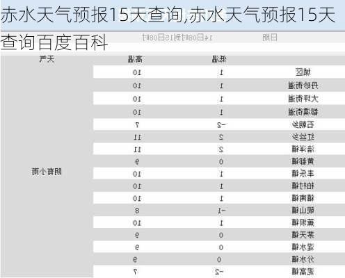 赤水天气预报15天查询,赤水天气预报15天查询百度百科