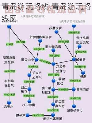 青岛游玩路线,青岛游玩路线图