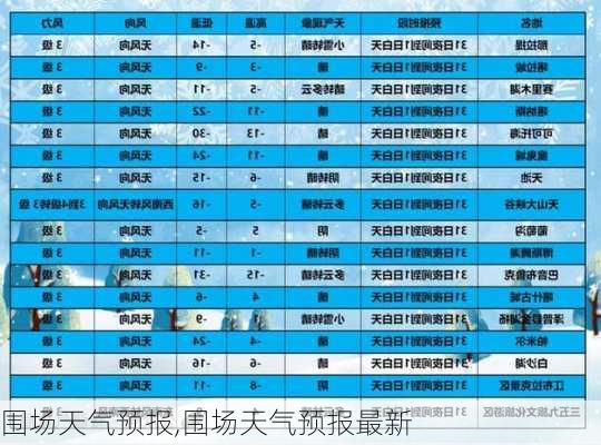 围场天气预报,围场天气预报最新