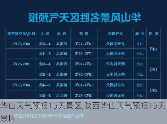 华山天气预报15天景区,陕西华山天气预报15天景区