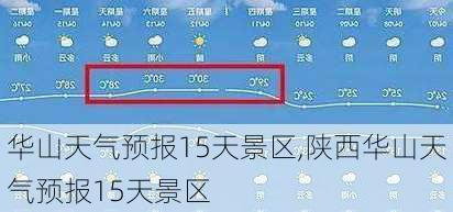 华山天气预报15天景区,陕西华山天气预报15天景区