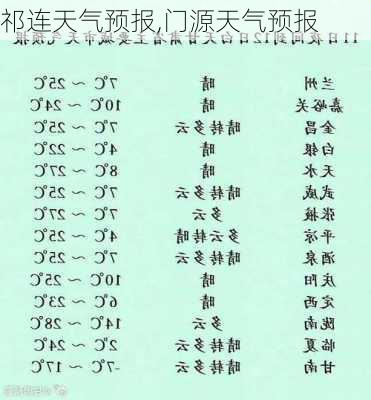 祁连天气预报,门源天气预报