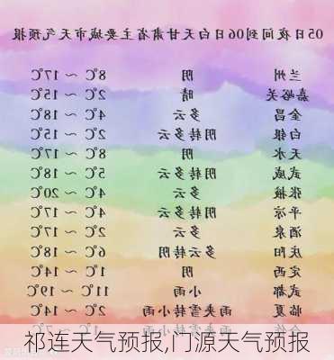 祁连天气预报,门源天气预报