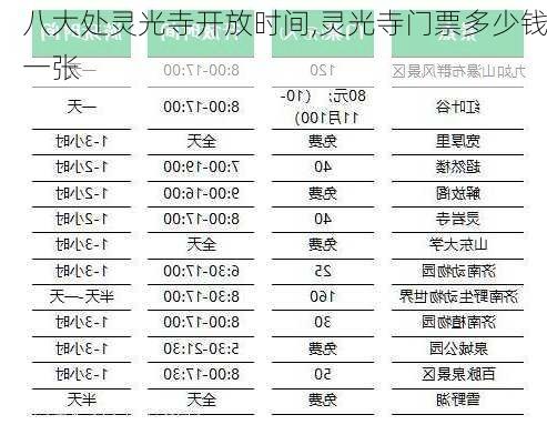 八大处灵光寺开放时间,灵光寺门票多少钱一张