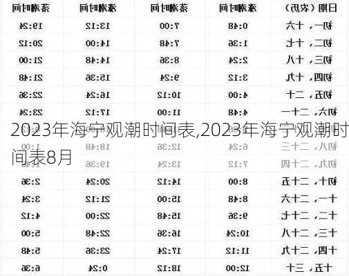 2023年海宁观潮时间表,2023年海宁观潮时间表8月