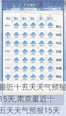 最近十五天天气预报15天,南京最近十五天天气预报15天