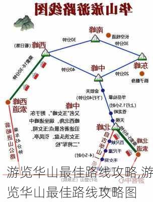 游览华山最佳路线攻略,游览华山最佳路线攻略图