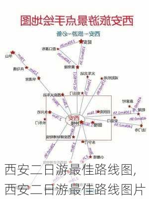 西安二日游最佳路线图,西安二日游最佳路线图片