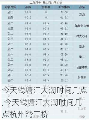 今天钱塘江大潮时间几点,今天钱塘江大潮时间几点杭州湾三桥