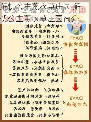 解忧公主薰衣草庄园,解忧公主薰衣草庄园简介