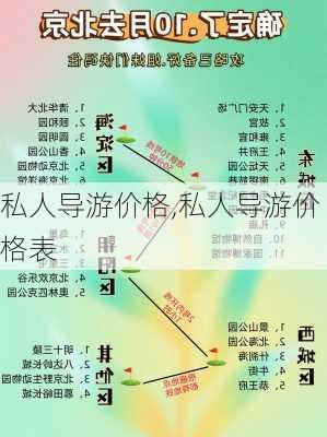 私人导游价格,私人导游价格表