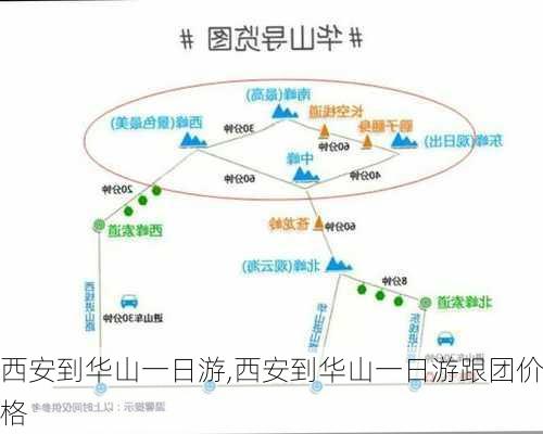 西安到华山一日游,西安到华山一日游跟团价格