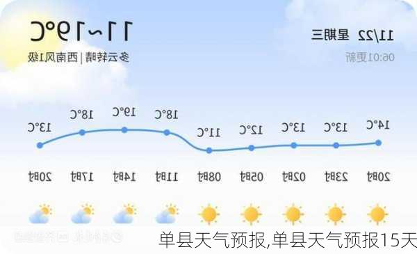 单县天气预报,单县天气预报15天