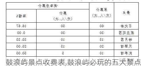 鼓浪屿景点收费表,鼓浪屿必玩的五大景点