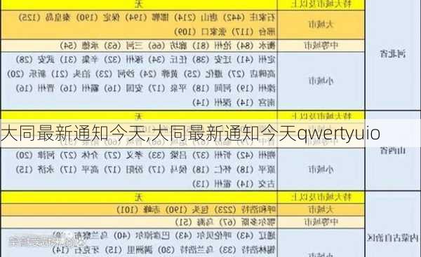 大同最新通知今天,大同最新通知今天qwertyuio