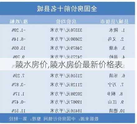 陵水房价,陵水房价最新价格表