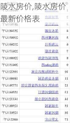 陵水房价,陵水房价最新价格表