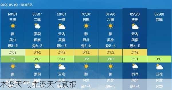 本溪天气,本溪天气预报