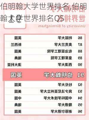 伯明翰大学世界排名,伯明翰大学世界排名QS