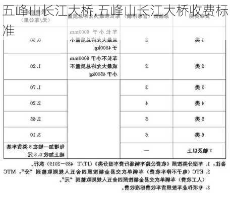 五峰山长江大桥,五峰山长江大桥收费标准