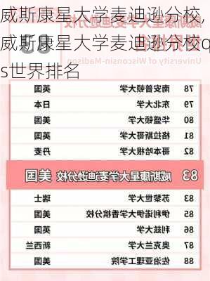 威斯康星大学麦迪逊分校,威斯康星大学麦迪逊分校qs世界排名