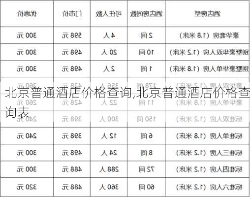 北京普通酒店价格查询,北京普通酒店价格查询表