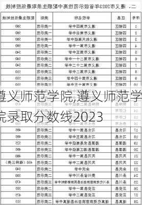 遵义师范学院,遵义师范学院录取分数线2023