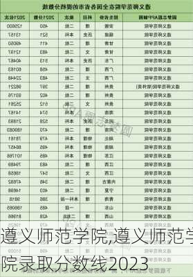 遵义师范学院,遵义师范学院录取分数线2023