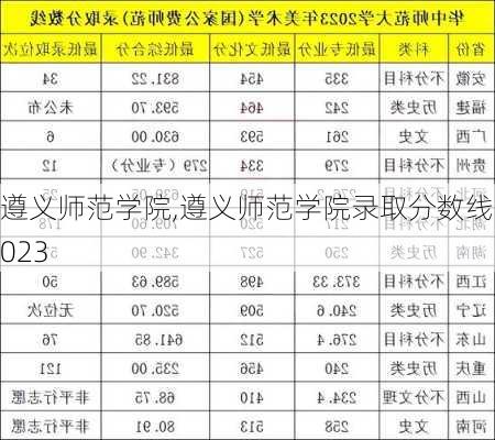 遵义师范学院,遵义师范学院录取分数线2023