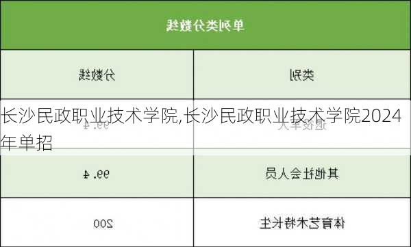 长沙民政职业技术学院,长沙民政职业技术学院2024年单招