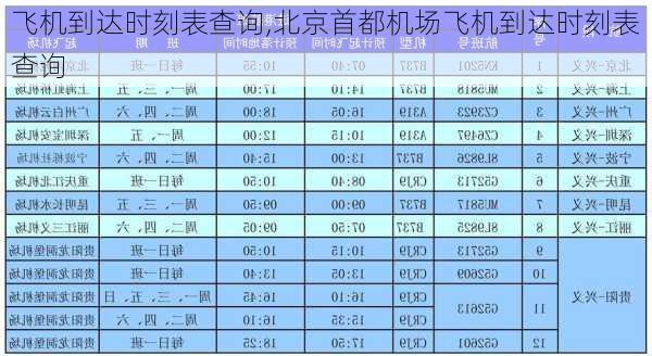 飞机到达时刻表查询,北京首都机场飞机到达时刻表查询