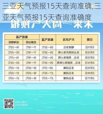 三亚天气预报15天查询准确,三亚天气预报15天查询准确度